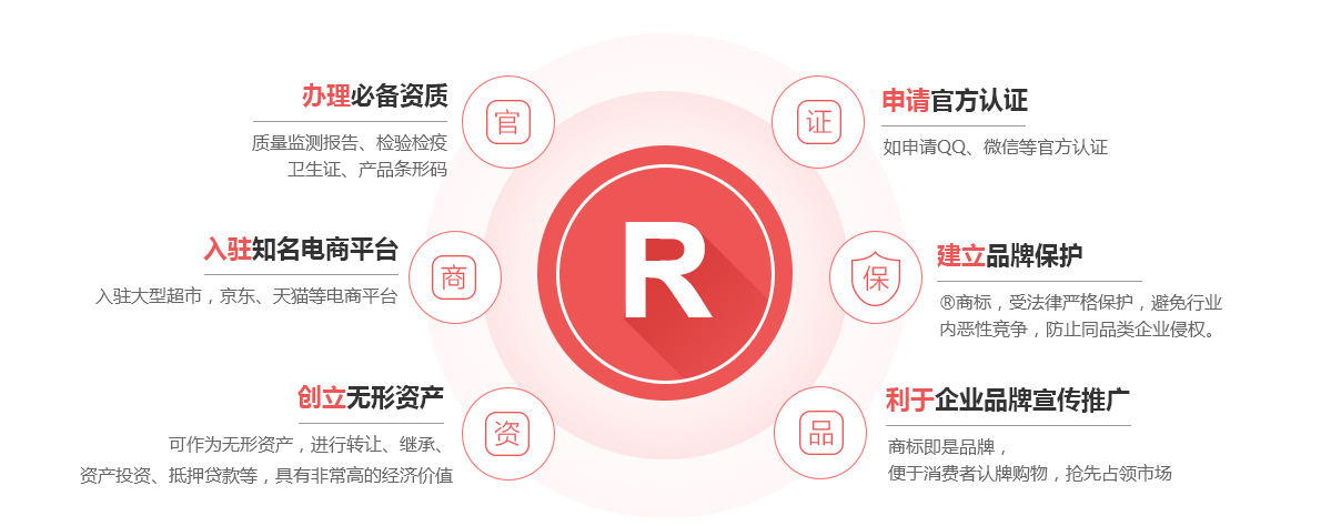 甘南商标注册的作用